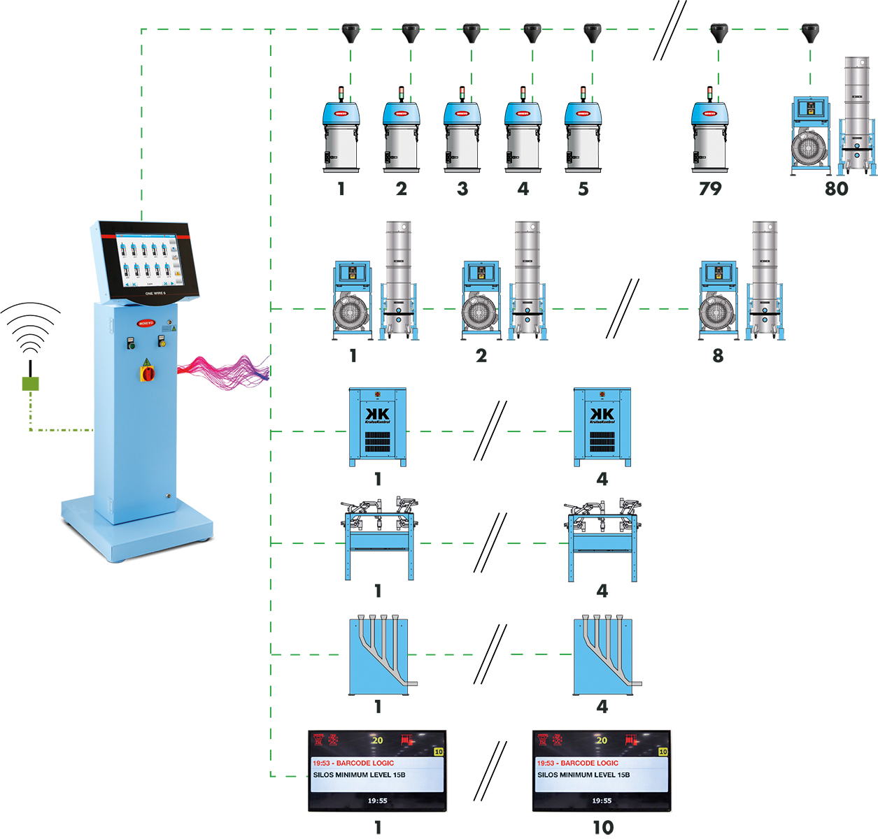 ONE WIRE 6 - Centralised Conveying System | Moretto S.p.A.